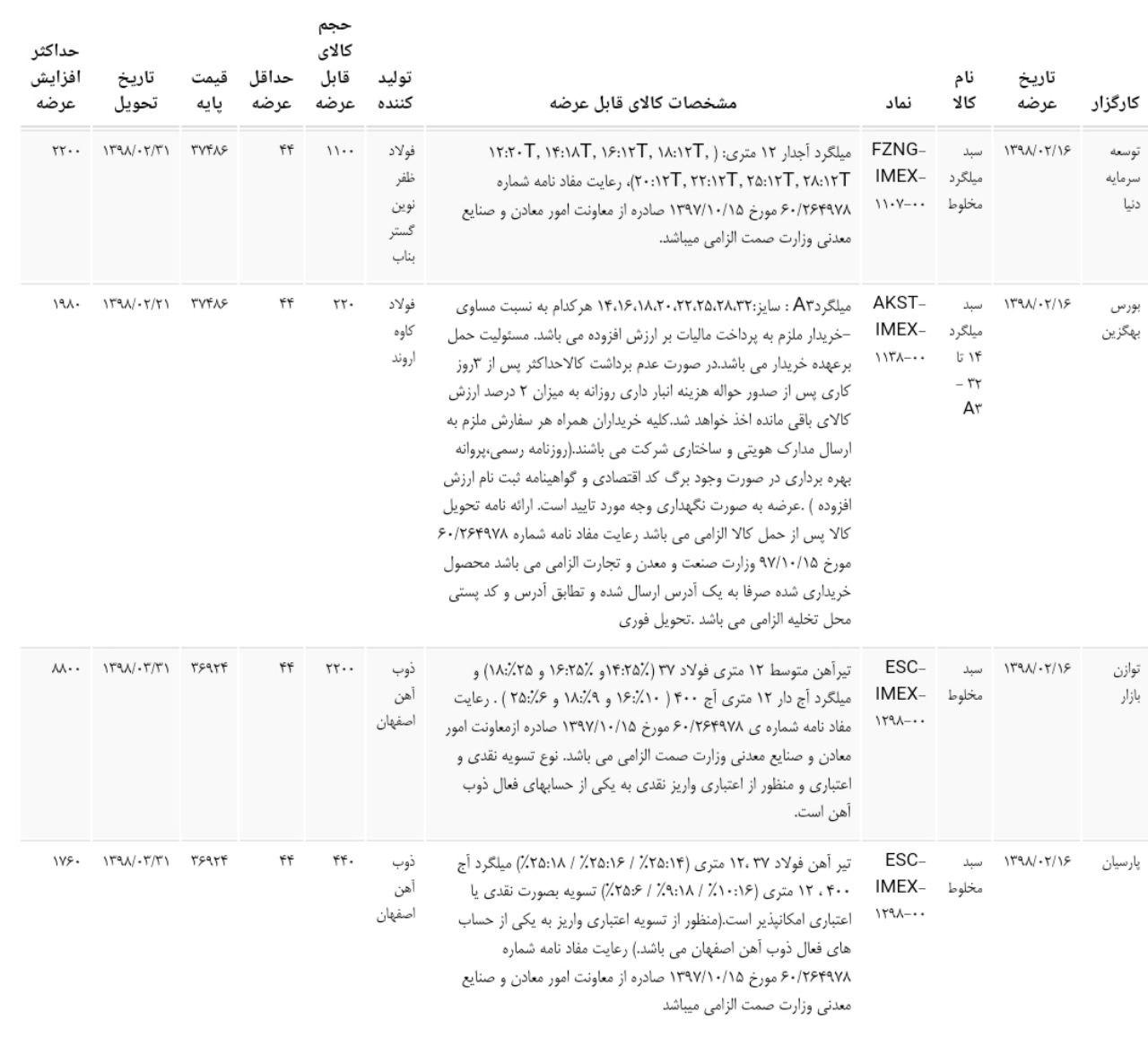 تزریق فولاد در بورس کالا